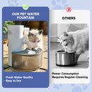 Automatic Pet Water Fountain