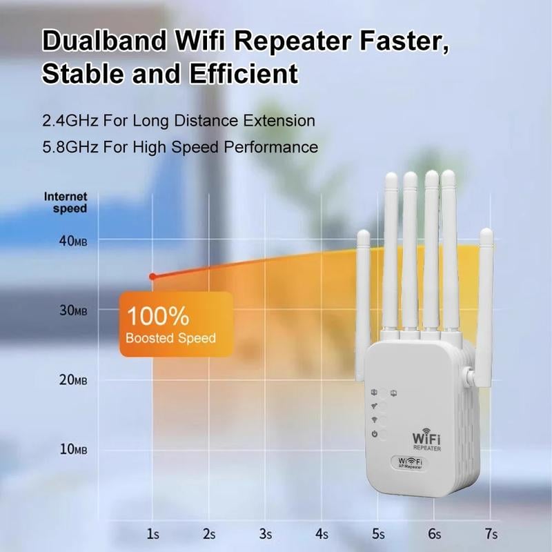 Upgraded 6-Antenna WiFi Extender